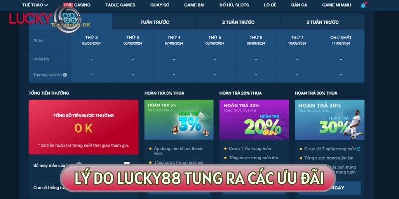 Khuyến mãi là cách nhanh nhất để LUCKY88 có thể thu hút và giữ chân người chơi